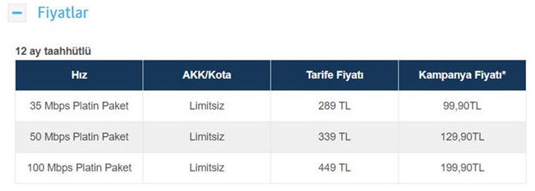 Turkcell Superonline AKNsiz internet paket fiyatlarını açıkladı