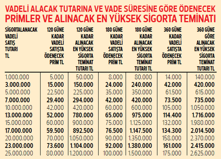 15 soruda alacak sigortası