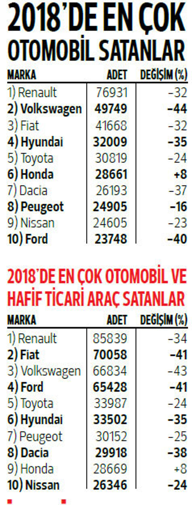 Teşvikleri 3 ay uzatan sonuç