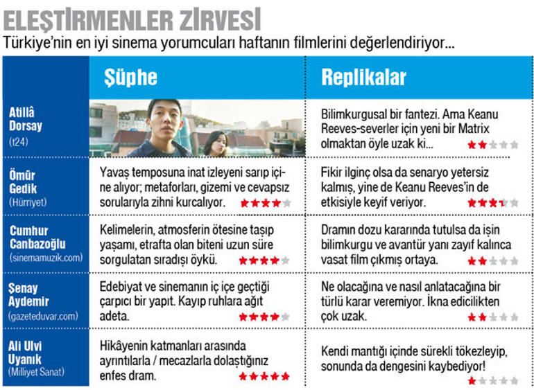 ‘Şüphe’ ruhu kemirir...