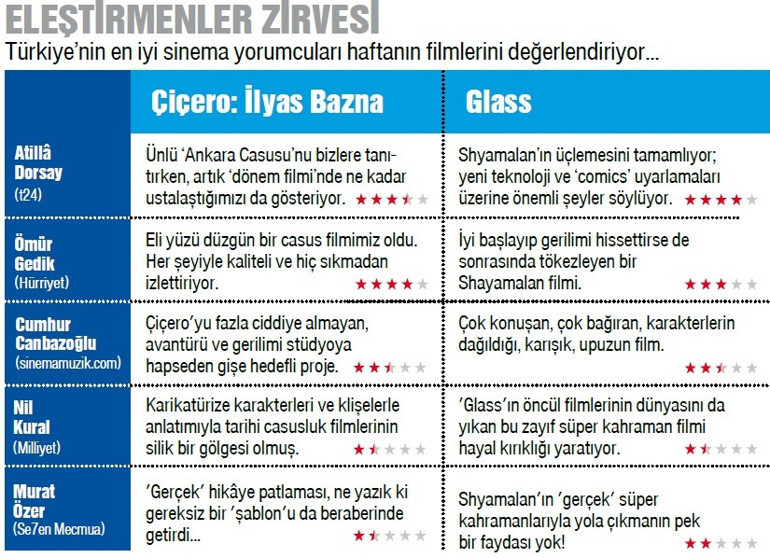 My name is Bazna, İlyas Bazna