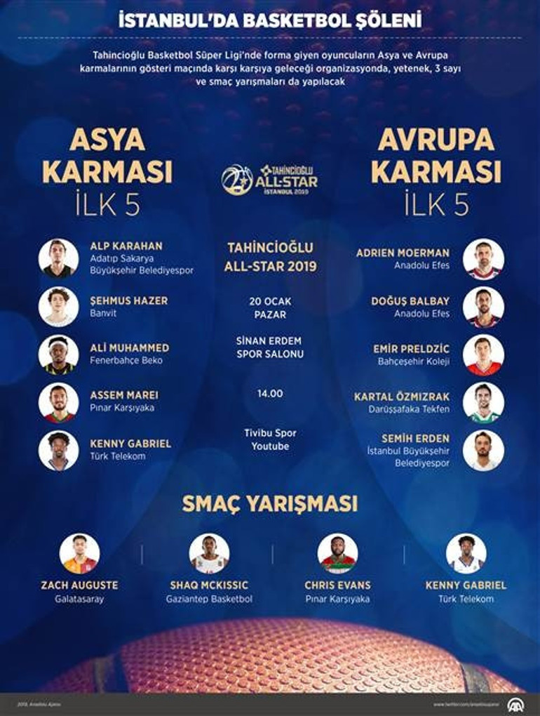 Avrupa Asya All Star 2019 maçı ne zaman saat kaçta hangi kanalda