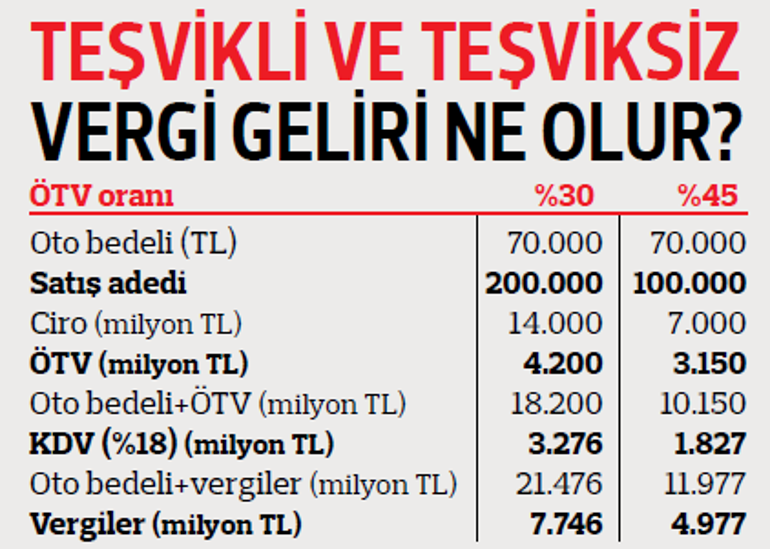 Satılmayan otonun vergisi olmaz