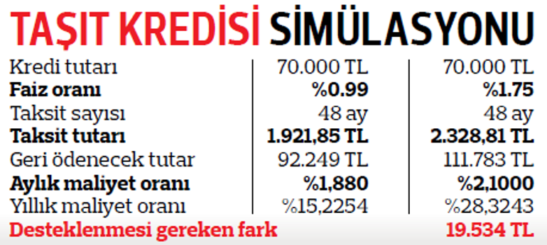 Satılmayan otonun vergisi olmaz