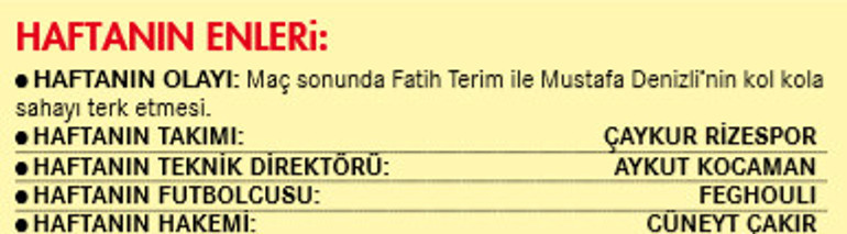 Beşiktaş favori, Fener tavşan çıkarmalı