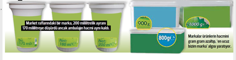 Gramaj savaşına dikkat Ambalajlı ürünlere bir standart getirilmesi gerekiyor