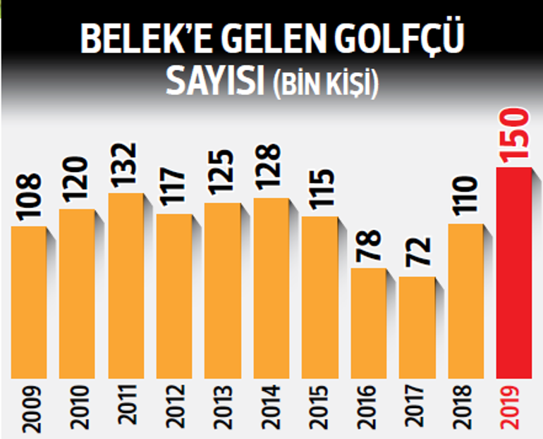 Golfçüler geri dönüyor