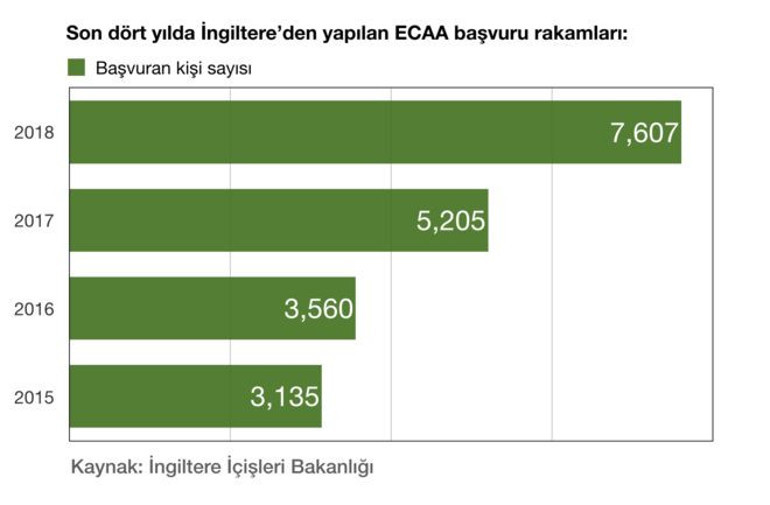 Ankara Anlaşması başvuruları 2018’de rekor kırdı