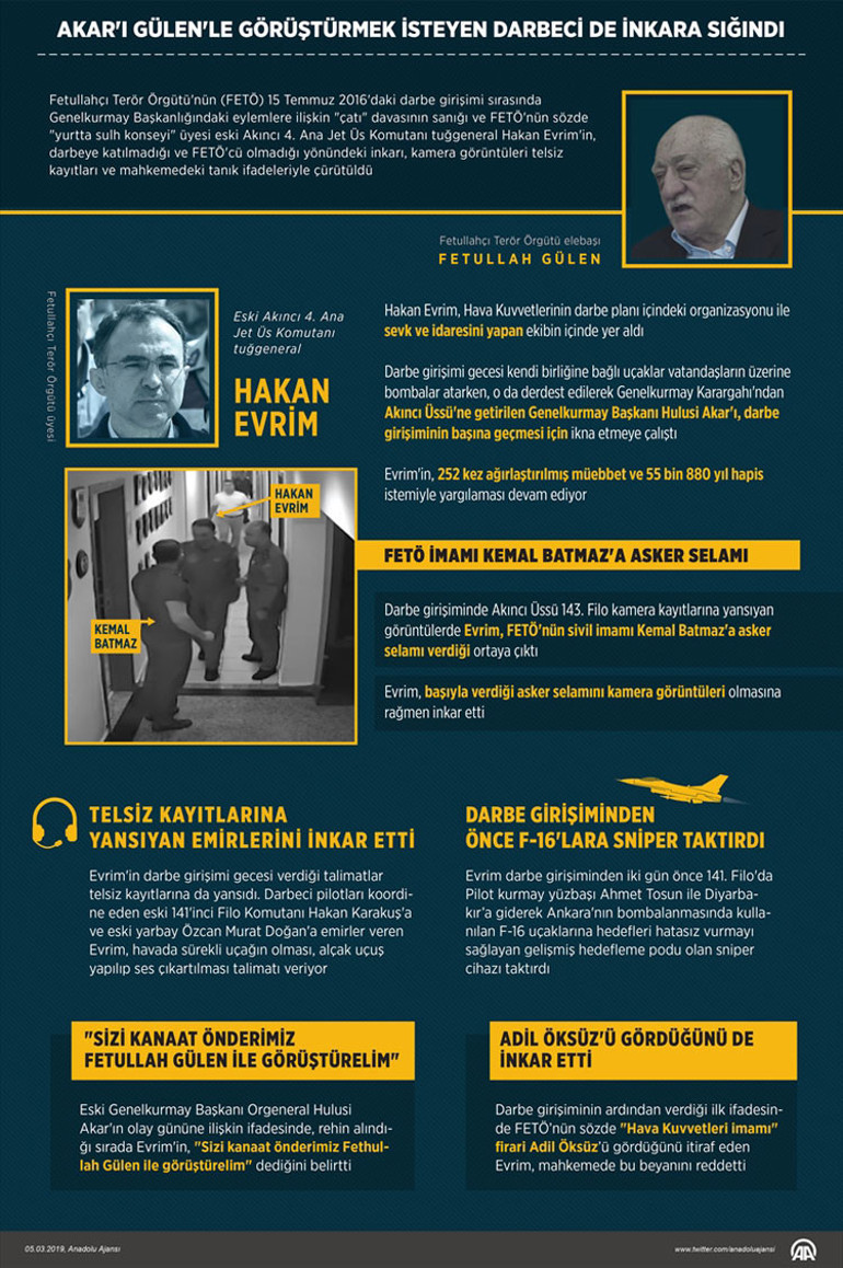 Hulusi Akarı Gülenle görüştürmek istemişti Mahkemede yine aynı taktik...