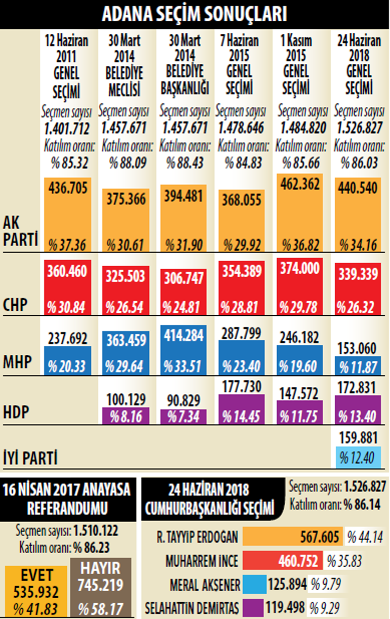 Adanada ittifaklar arasında kritik bilek güreşi