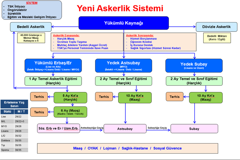Son dakika: İşte yeni askerlik sistemi... Milli Savunma Bakanı Akar şema ile anlattı