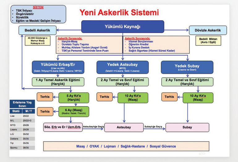 Yeni askerlik sisteminin detayları neler İşte, bedelli askerlik ücreti