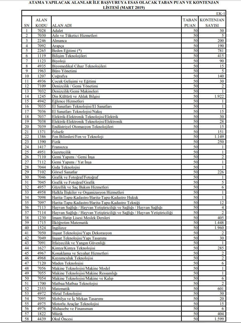 MEB 2019 sözleşmeli öğretmen atama kontenjanları ve başvuru bilgilerini yayımladı
