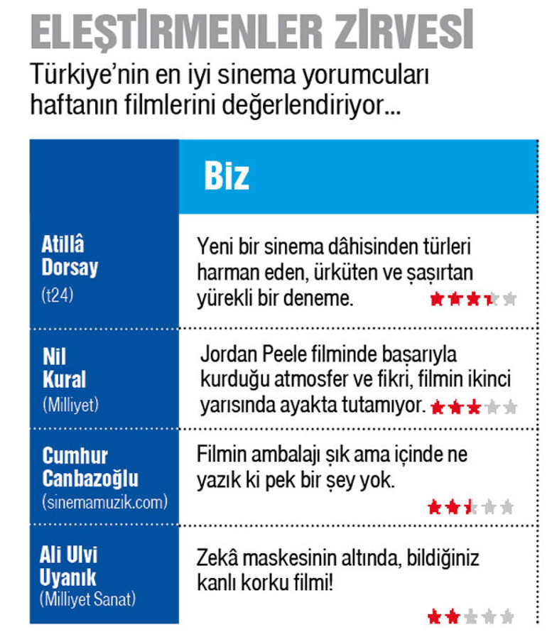 ‘Biz’ ne ara böyle olduk