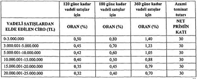 KOBİ alacak sigortasından basit usul dışı mükellefler yararlanabilecek