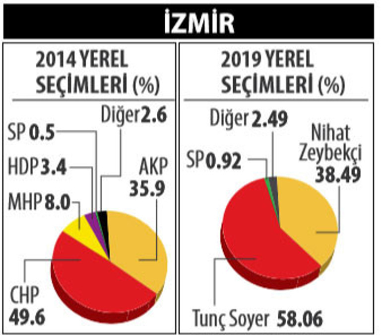 İzmir Soyer dedi