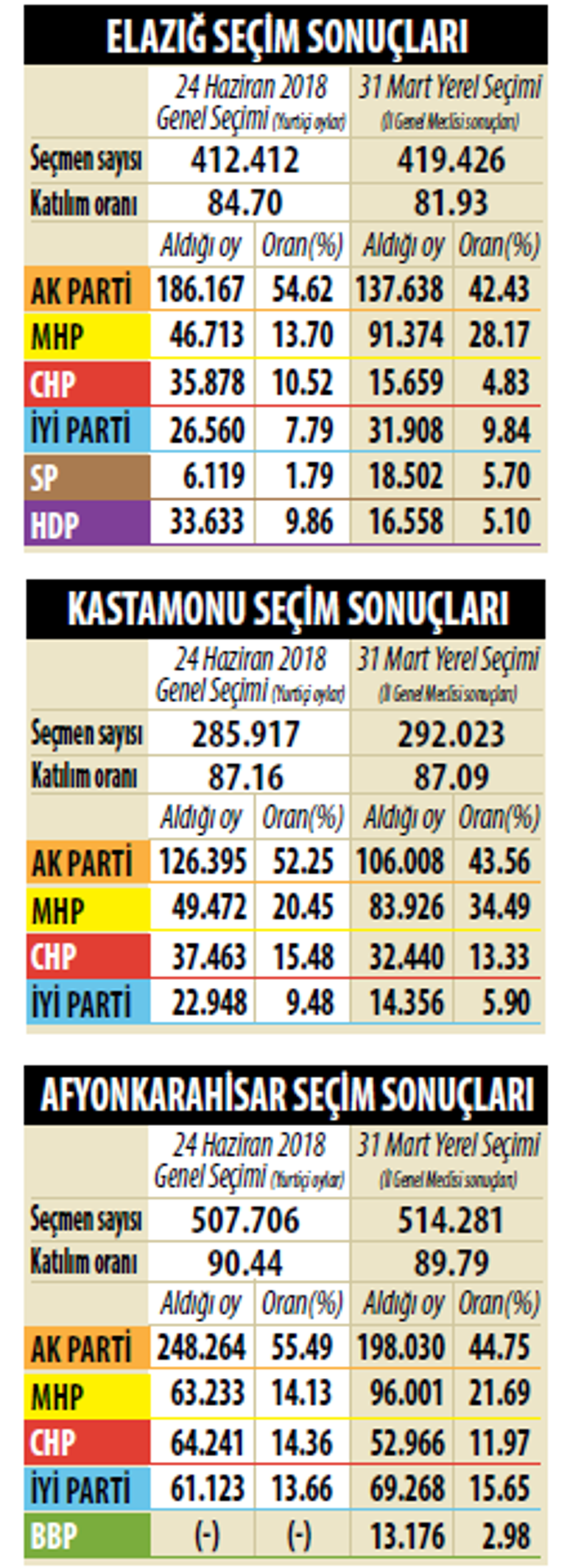 MHP’nin Anadolu’daki yükselişi dikkat çekici