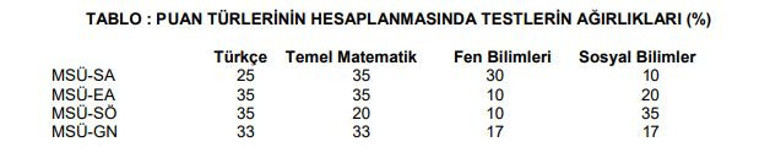 Milli Savunma Üniversitesi sınav sonuçları açıklandı | MSÜ sınav sonucu sorgulama ekranı