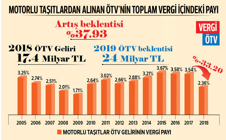 Kaçan balık büyük olur