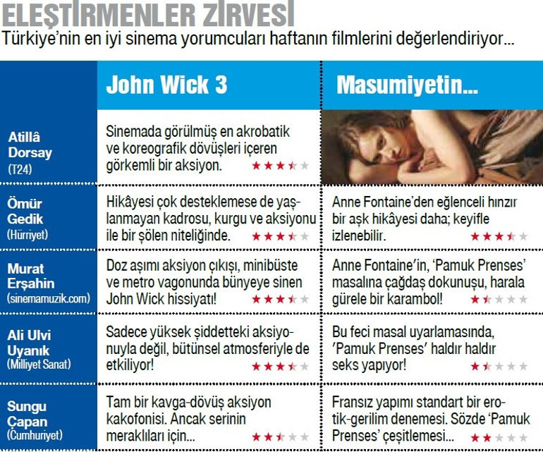 Bir daha döv Wick...