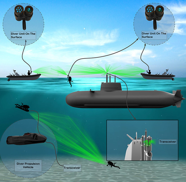 Denizaltındaki haberleşmeye Türk çözümü
