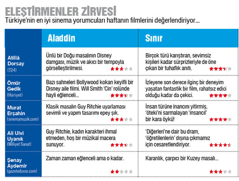 ‘Bilmek beni zor değil,  ben sihirli lambayım’...