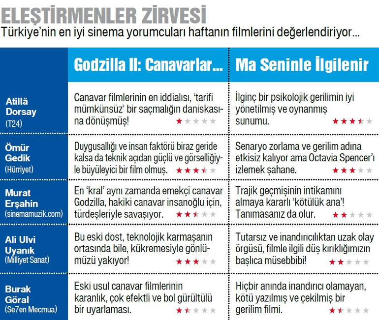 Yine bir ‘Devler Ligi’ arenası...