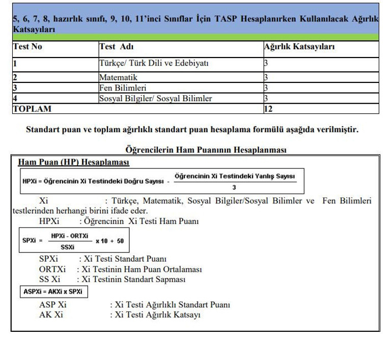 İOKBS bursluluk sınavı sonuçları ne zaman açıklanır