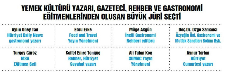 Butik çikolatanın en iyi 10 adresi