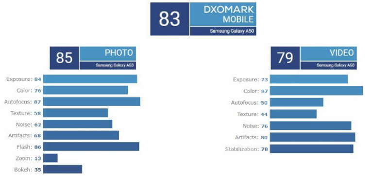 Samsung Galaxy A50nin kamerası nasıl