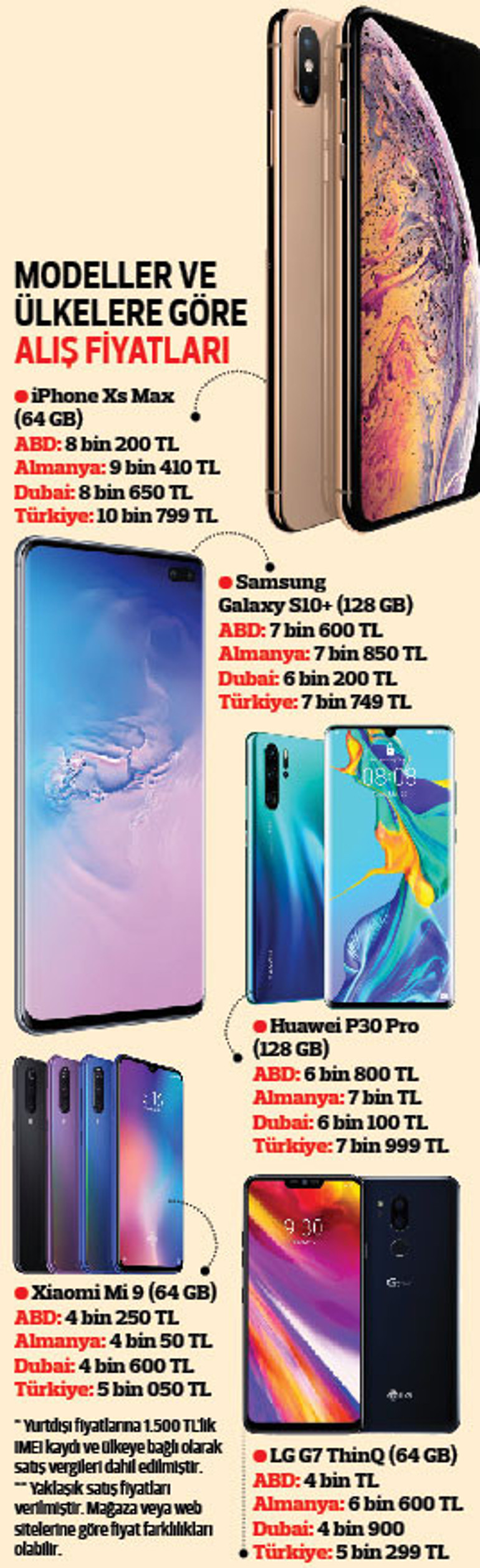 Yeni dönemde telefon rehberi