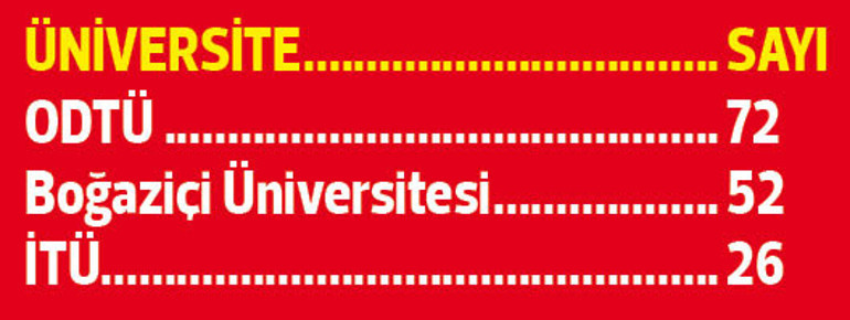 Bilim için Türkiye’ye döndüler