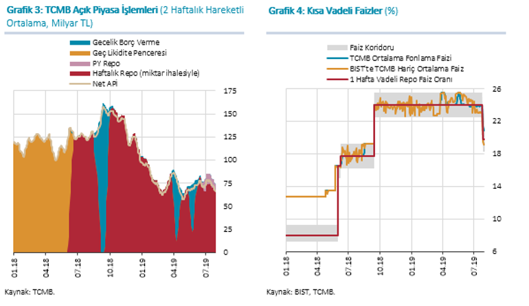Son dakika... Enflasyon Raporu açıklandı