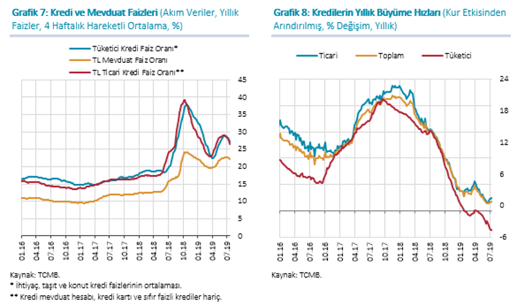 Son dakika... Enflasyon Raporu açıklandı