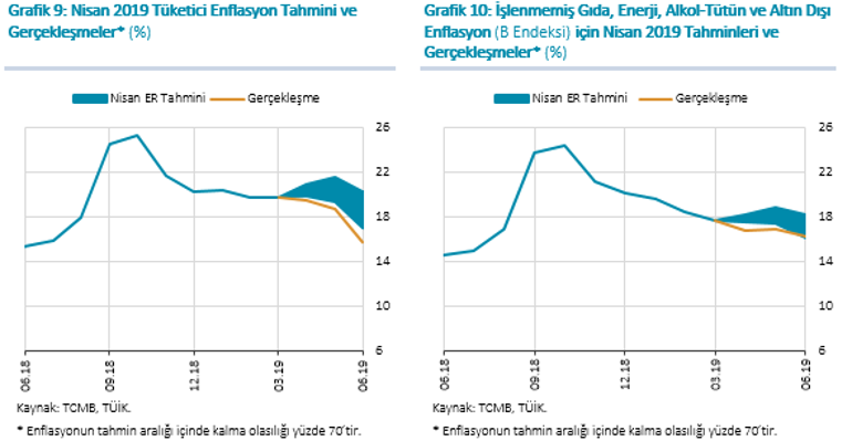 Son dakika... Enflasyon Raporu açıklandı