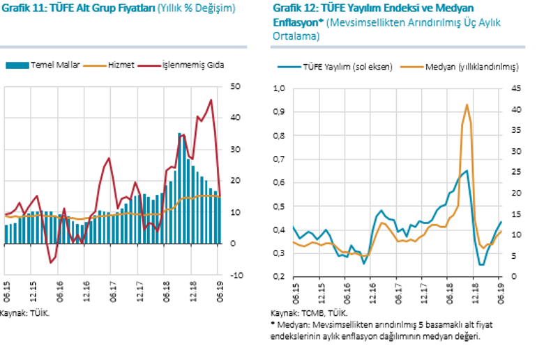 Son dakika... Enflasyon Raporu açıklandı