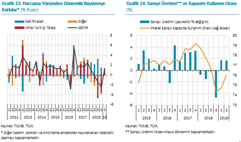 Son dakika... Enflasyon Raporu açıklandı