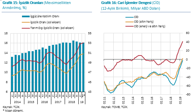 Son dakika... Enflasyon Raporu açıklandı