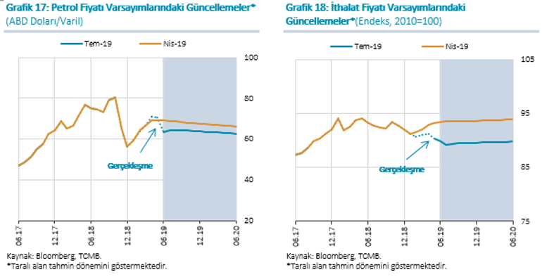Son dakika... Enflasyon Raporu açıklandı