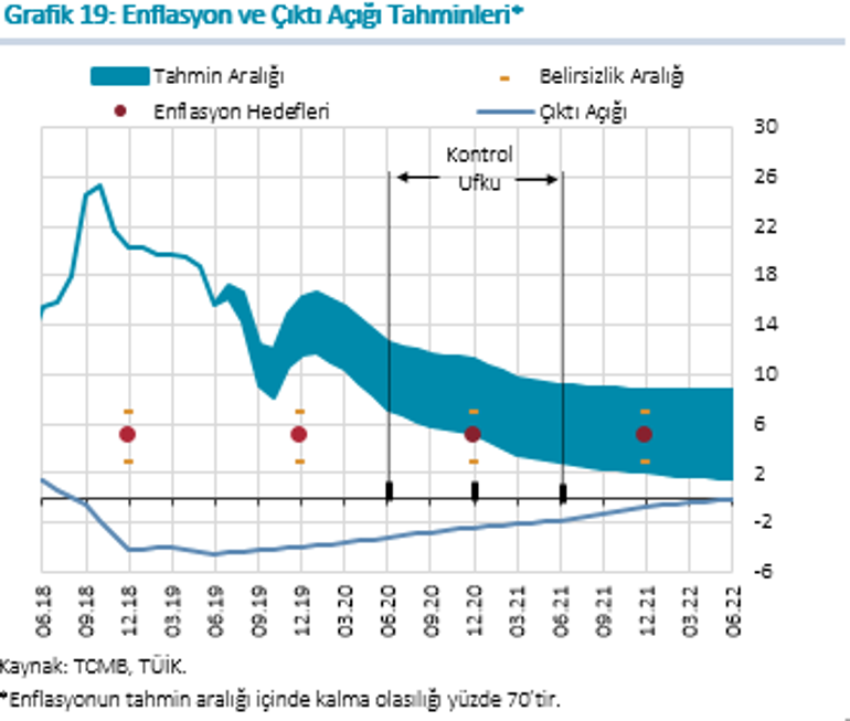 Son dakika... Enflasyon Raporu açıklandı