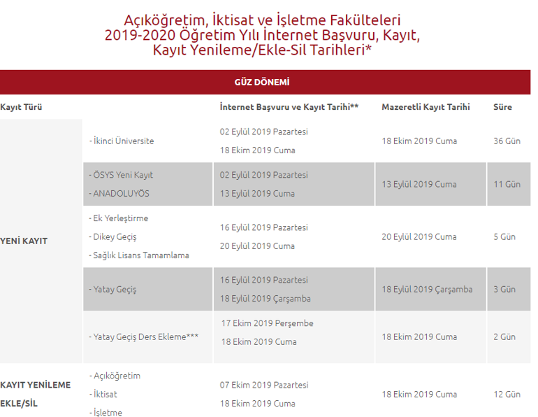 AÖF yeni dönem kayıtları ve kayıt yenileme ne zaman