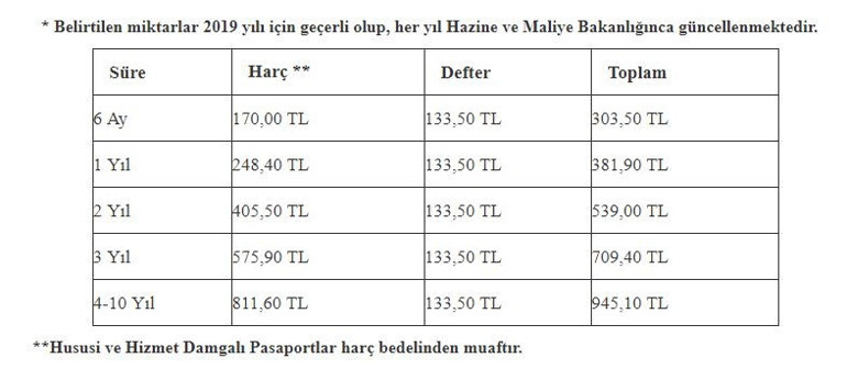 Pasaport randevusu nasıl alınır Pasaport ücretleri ne kadar