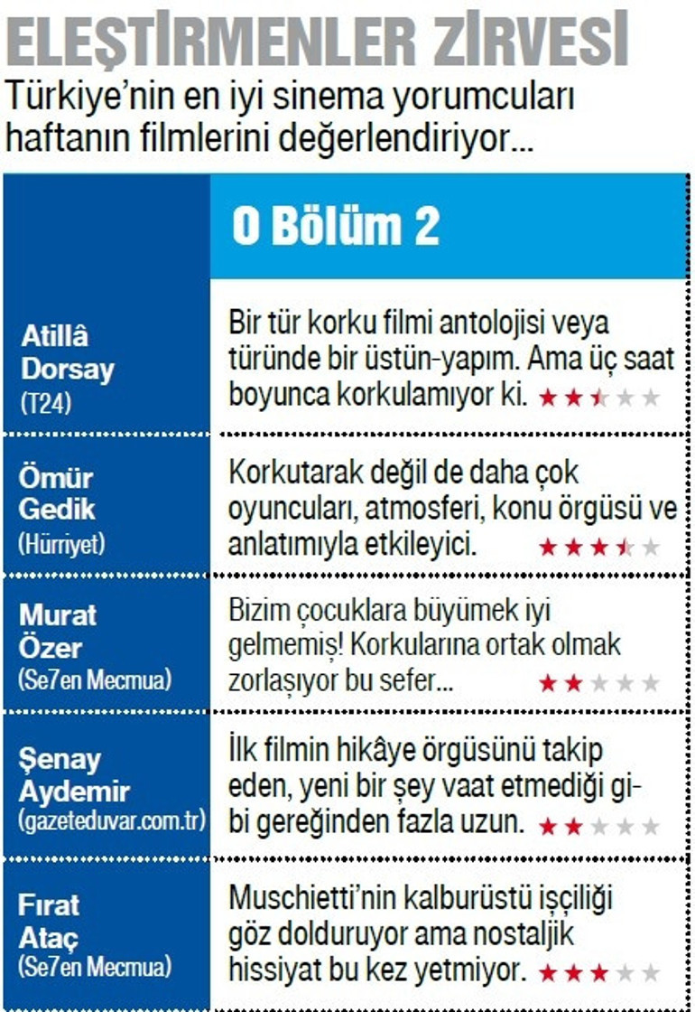 ‘O’nun balonları vardı...