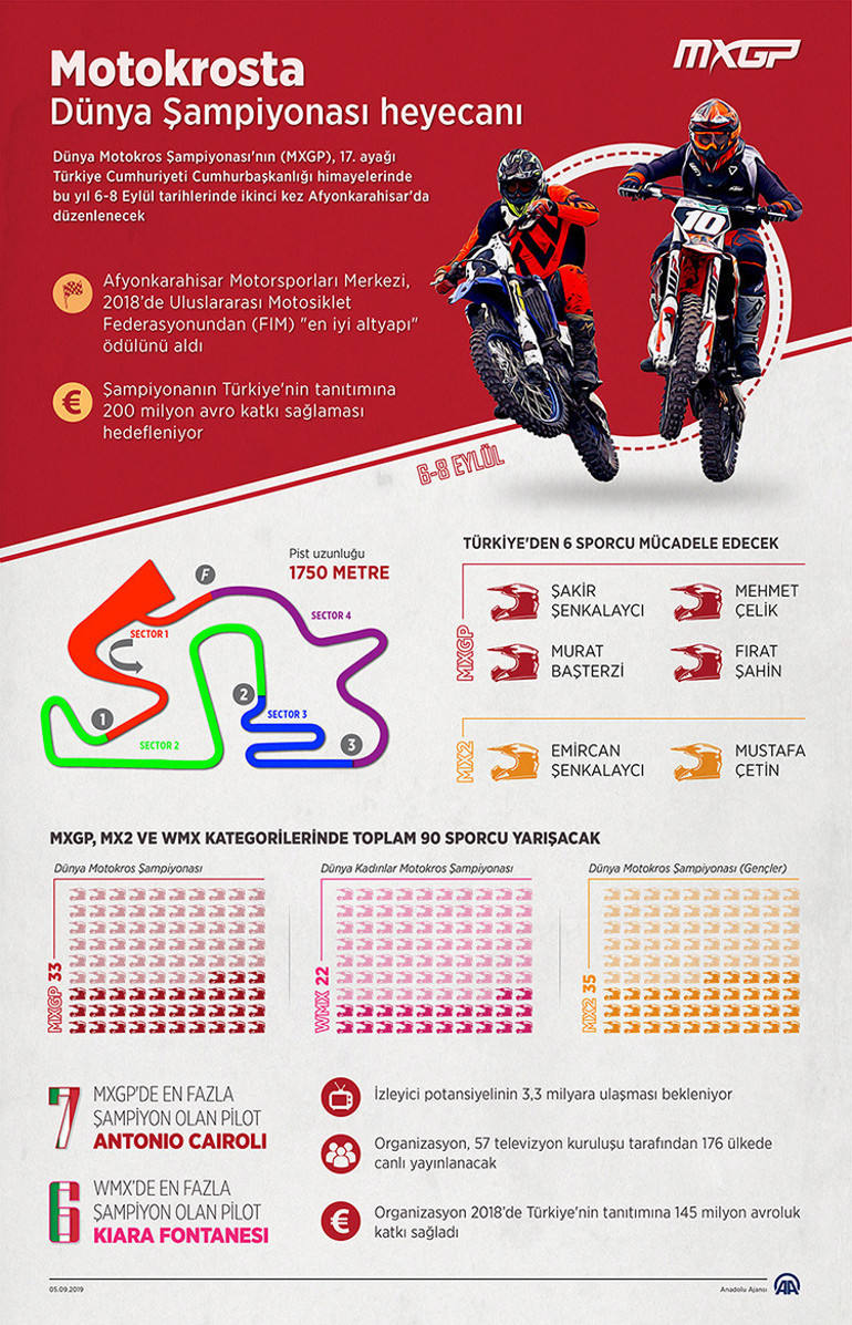 Dünyanın gözü Afyonkarahisarda Dünya Motokros Şampiyonası heyecanı...