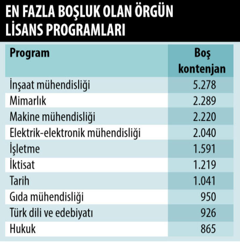 YKS ek tercihleri ne zaman sona erecek Ek tercih işlemleri nasıl yapılır