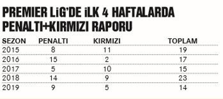 VARA VAR gerek