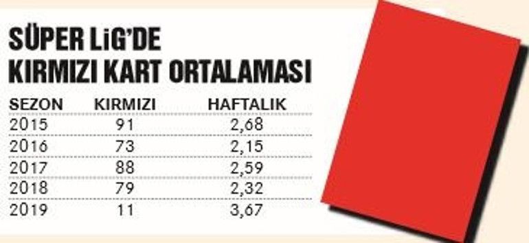 VARA VAR gerek