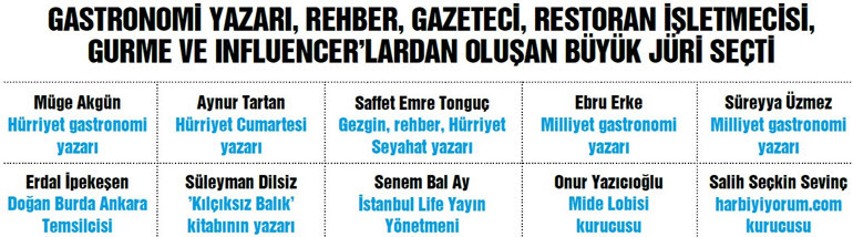 En iyi 10 balık-ekmekçi