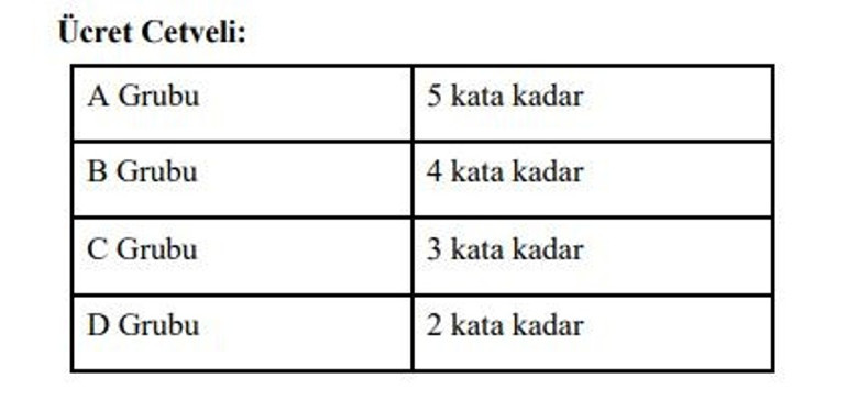 Adalet Bakanlığı 78 sözleşmeli personel alacak.. İşte başvuru şartları ve ücret detayları