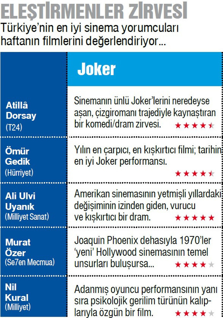 Yakarsa dünyayı ‘Joker’ yakar